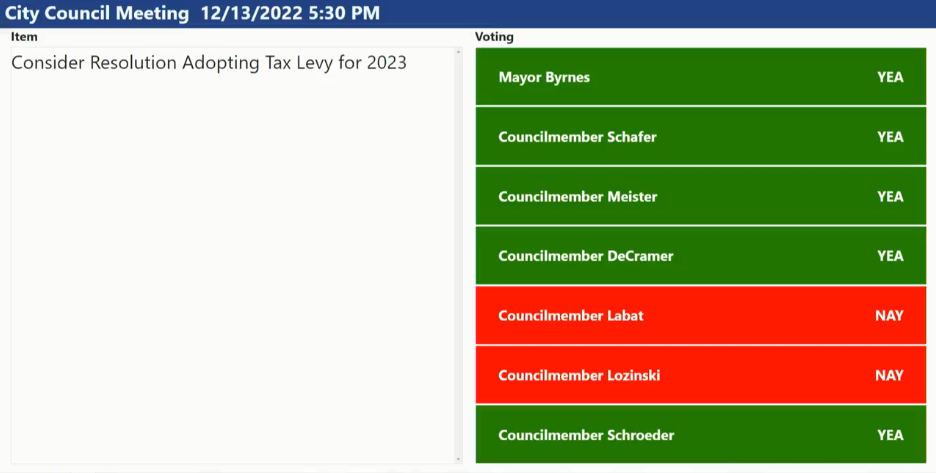 Marshall City Council Approves 8.1% Operating Levy Increase for 2023 ...
